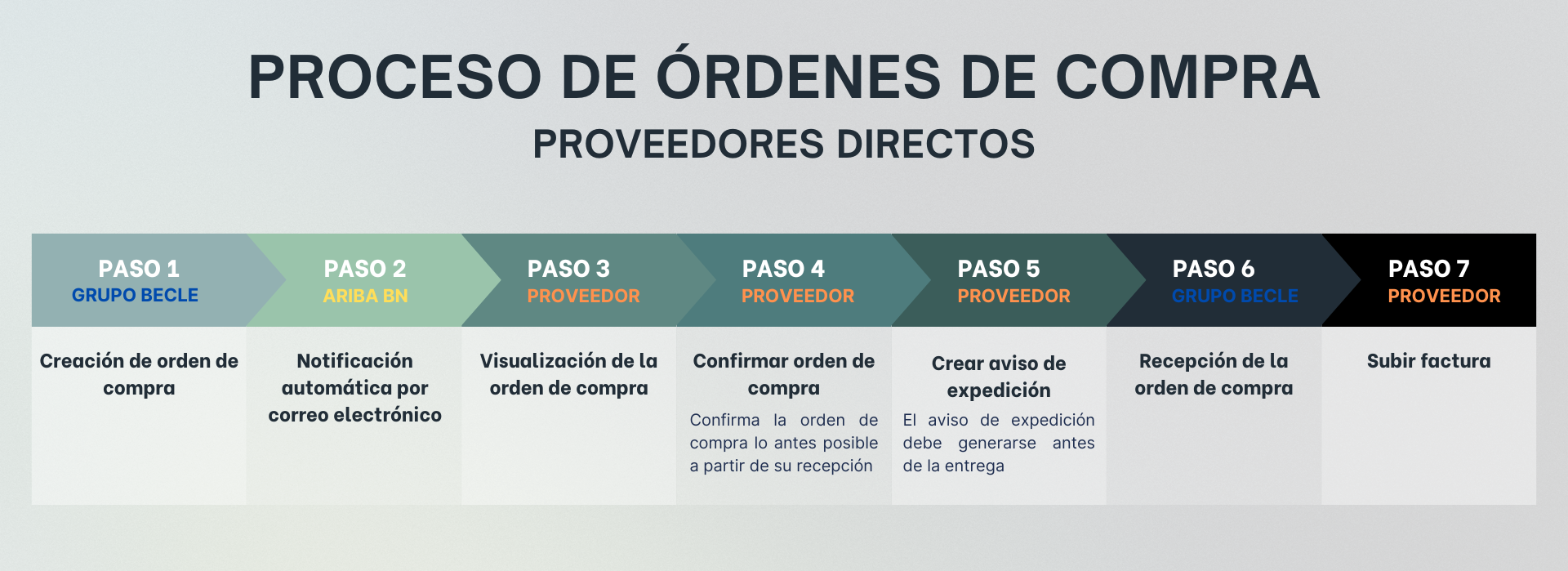 PAGINA DIRECTOS